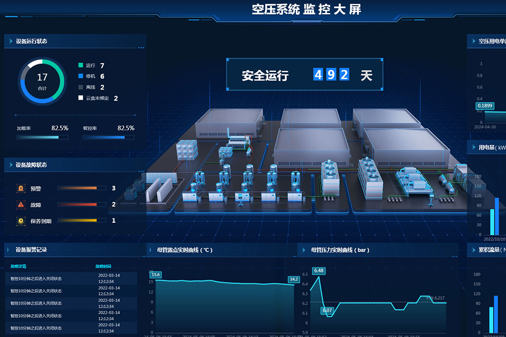 站房智能解決方案